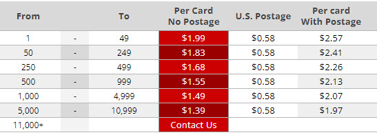 HappyDonors Pricing Table